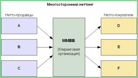 Неттинг