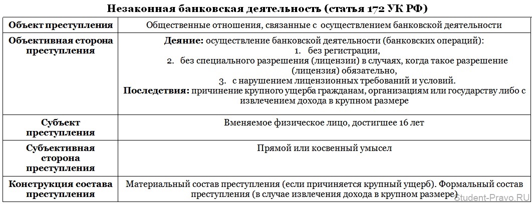 Незаконная банковская деятельность презентация