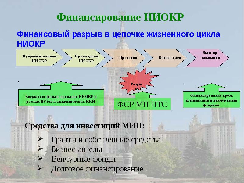 Научно исследовательская разработка. НИОКР. Этапы НИОКР. НИОКР этапы выполнения. НИОКР этапы работ.