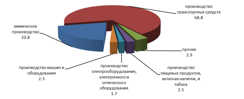 Объем экономического производства. Объем и структура производства продукции. Объемы производства по видам экономической деятельности. Структура производства продукции обрабатывающих производств. Объем хозяйственной деятельности.