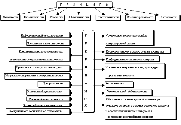 Области финансов