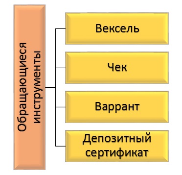 Обращающиеся инструменты