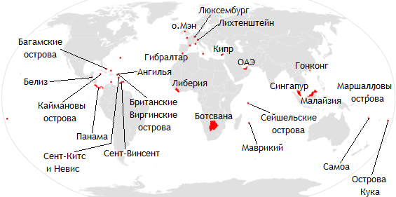 Офшорная финансовая дочерняя структура