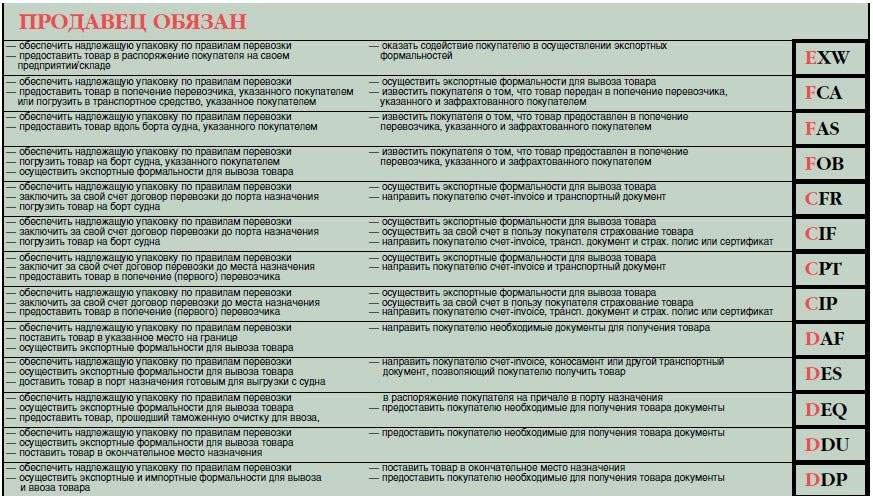 Официальные правила ICC