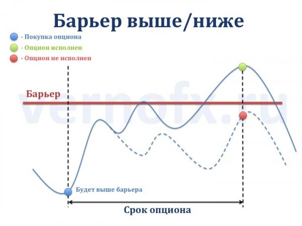 Опцион входа