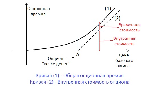 Опционная премия