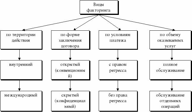 Операция факторная