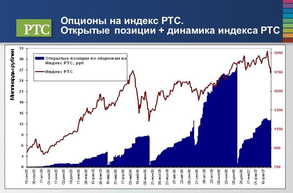 Опцион на индекс