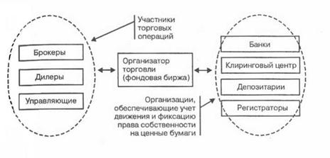 Организатор торговли ценными бумагами