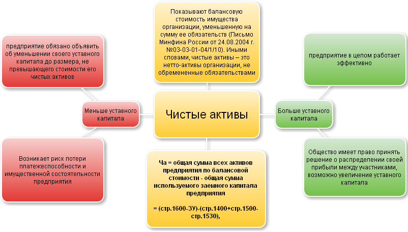 Ослабление капитала