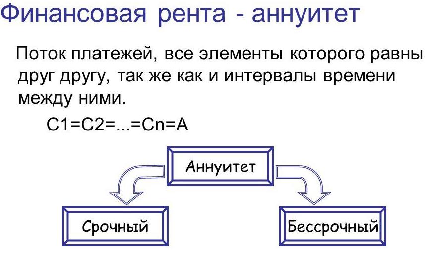 Особый аннуитет