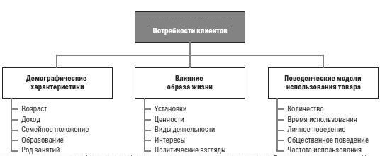 Освоенный рынок