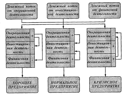 Отчет о движении денежных средств