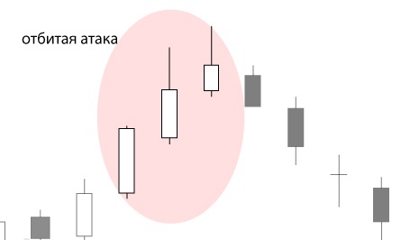 Отбитая атака