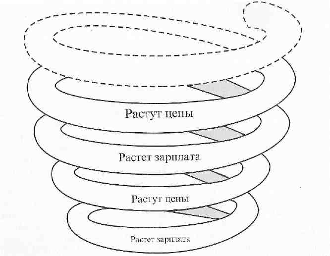 Инфляционная спираль презентация