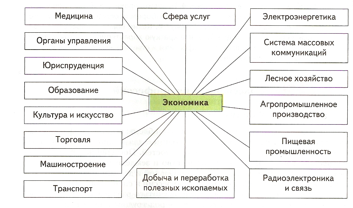 Профессии в сфере промышленности в россии
