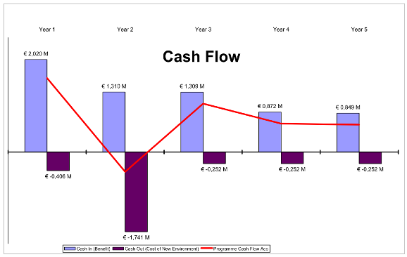 Проект поток cash