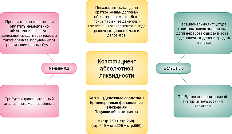 Отсутствие ликвидности