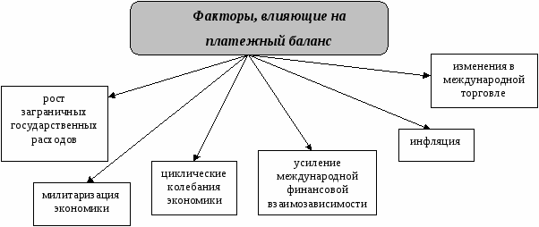 Пассивный платежный баланс