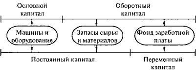 Переменный капитал