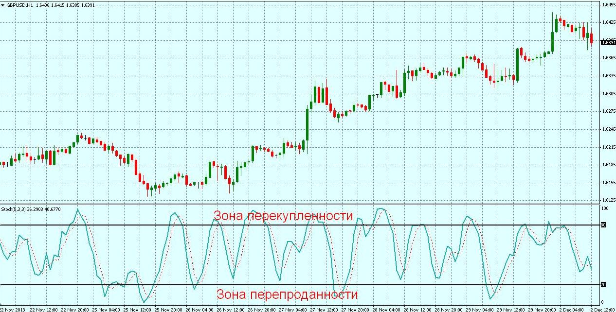 Перепроданность