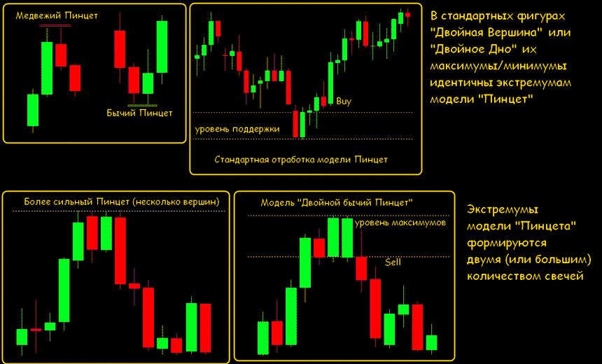 Значение свечных паттернов. Японские свечи паттерны свечного анализа. Паттерны трейдинг свечной анализ. Свечи пинцет паттерн японские. Японские свечи сигналы разворота.