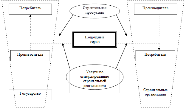 Торг управление