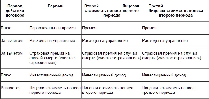 Пожизненное страхование