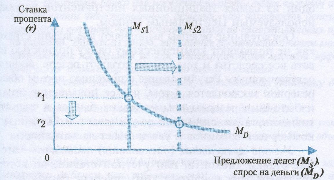 Политика дорогих денег