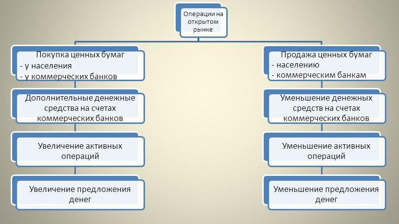 Политика открытого рынка