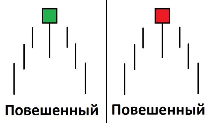 Повешенный