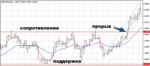 Линия сопротивления