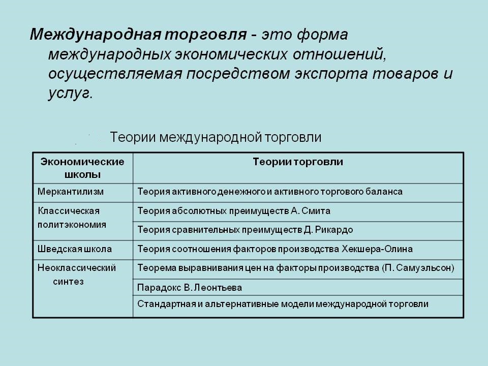 Международная торговля план егэ