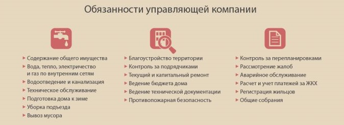 Управляющая компания