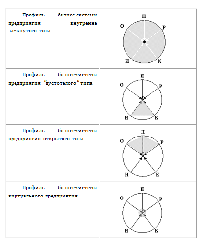 Бизнес система