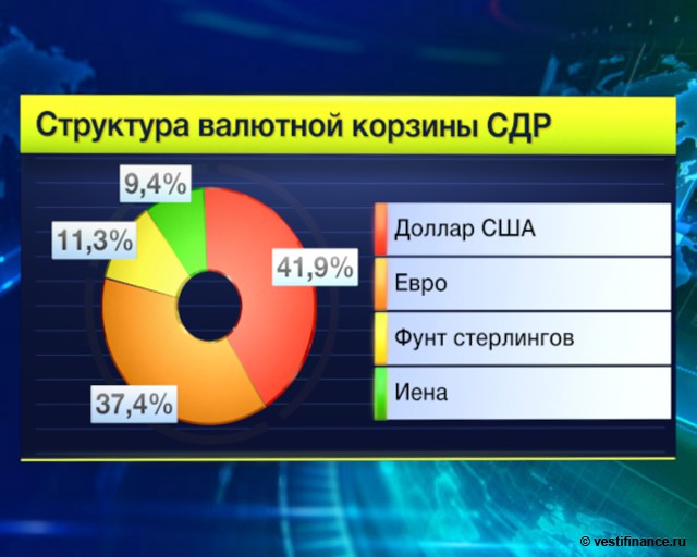 Валютная корзина