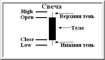 Верхняя тень