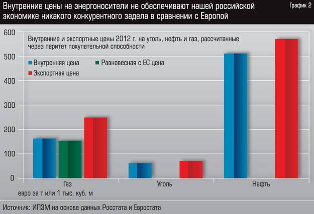 Внутренняя стоимость