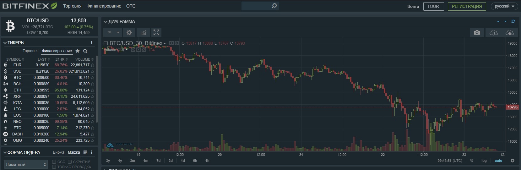 BitFinex