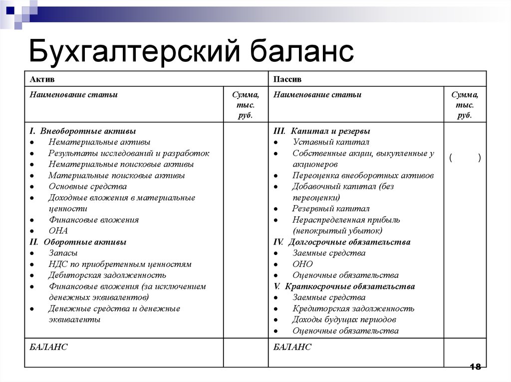 Форма 1 бухгалтерский баланс образец