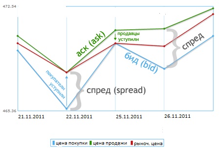 Цена покупателя