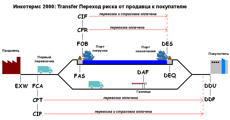 CFR