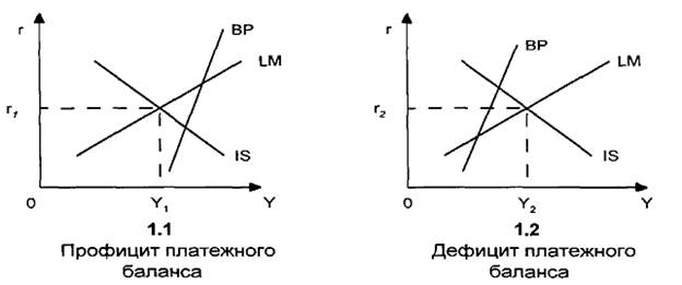 Дефицит платежного баланса