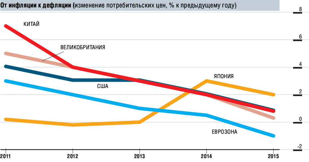 Дефляция