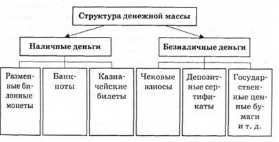 Денежная масса