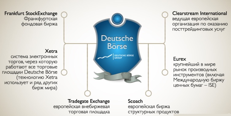 Deutsche Börse