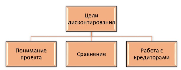 Дисконтирующий фактор