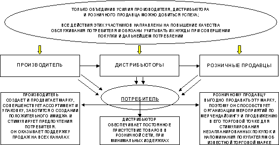 Дистрибьютор