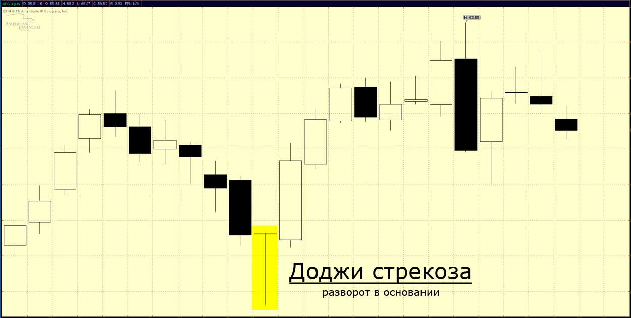 Доджи-стрекоза