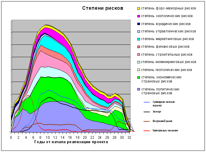 Долгосрочные финансовые вложения